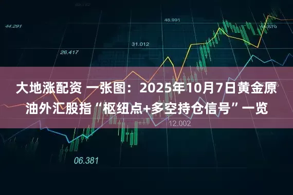 大地涨配资 一张图：2025年10月7日黄金原油外汇股指“枢纽点+多空持仓信号”一览