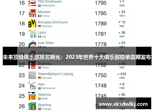 未来顶级俱乐部排名曝光：2023年世界十大俱乐部榜单震撼发布